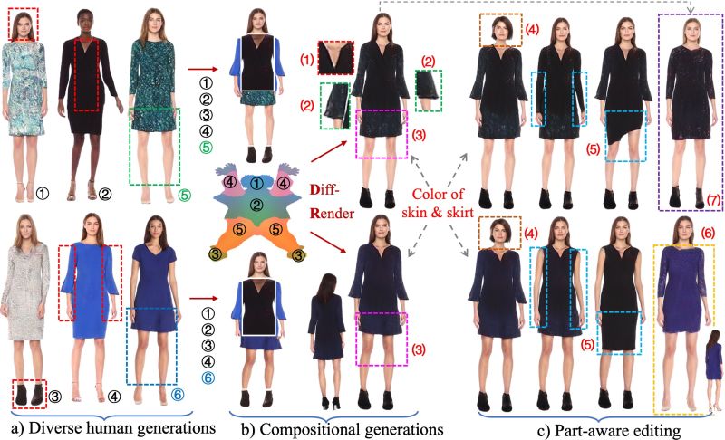 Structldm Structured Latent Diffusion For 3d Human Generation - Stunning Geometric Photo - HD