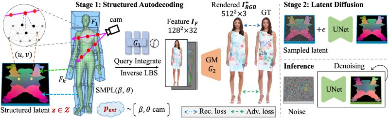 Github Physilearn Scdm 2d Crystal Generation Via Diffusion Models - Gorgeous Retina Sunset Backgrounds | Free Download