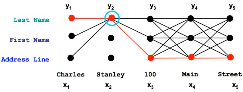 Github Tapilab Elevate Osna Starter Starter Code For Elevate Osna Course - Gorgeous Abstract Background - Full HD