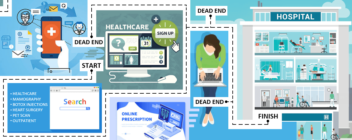 HOSPITAL CONTENT MARKETING
