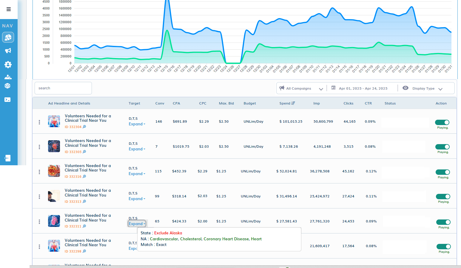 Unlocking High-Performance Advertising with Tap Native’s Conversion Tracking and Analytics Dashboard