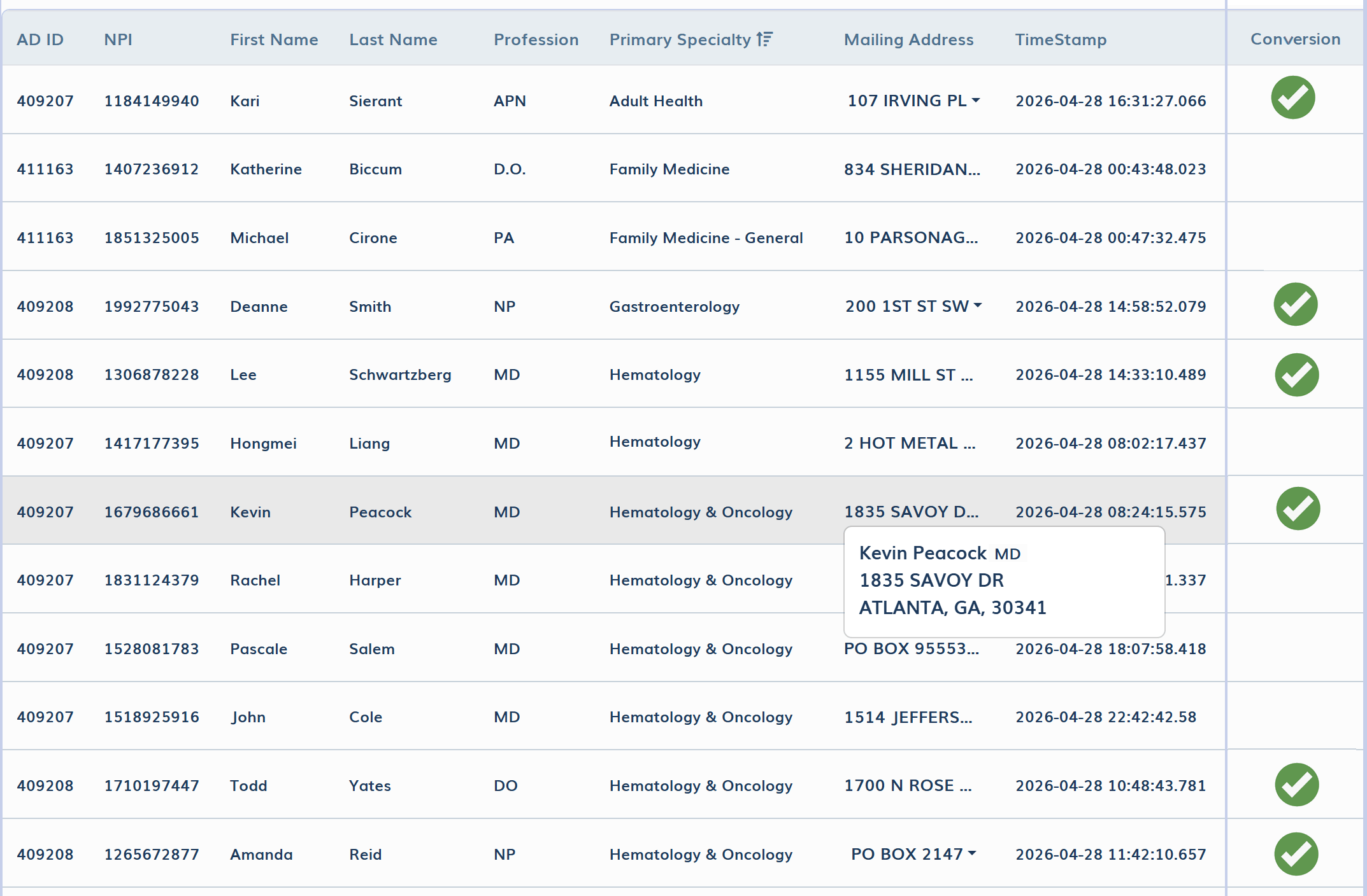 Sample PLD Report
