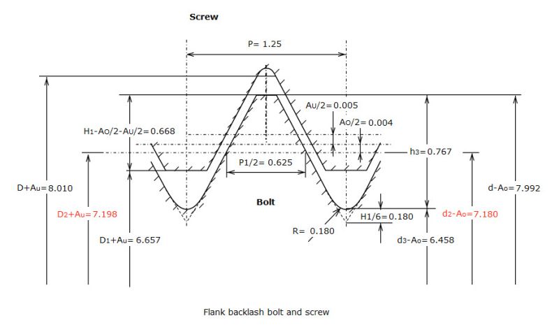 Technical Understanding Threads At Least A Little Bit The H A M B - Creative Mountain Art - Retina