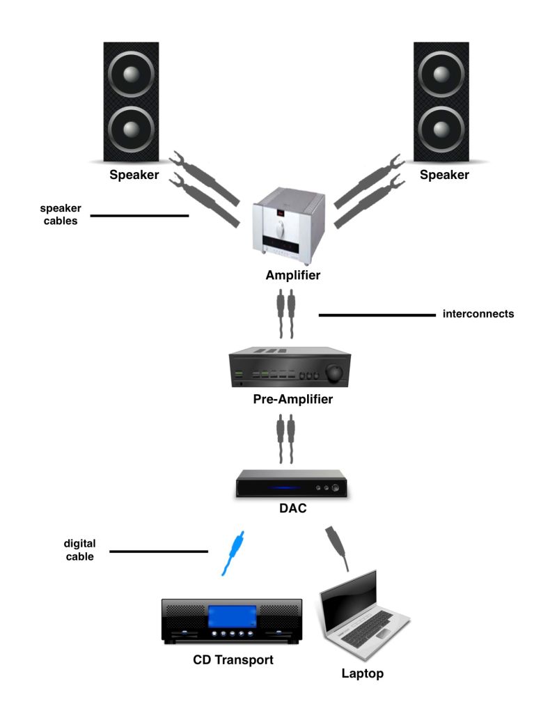 Audio Visual Cable Types Management Tips Pro Audio Setups Gtr Direct - Retina Minimal Wallpapers for Desktop