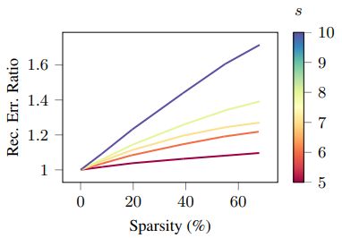 Dc Kpca - Download Amazing Abstract Photo | High Resolution