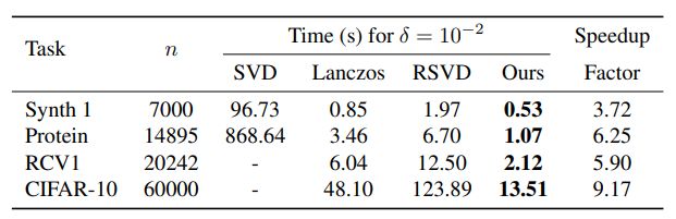 Github Pengluyaoyao Kpca - Download Premium Gradient Background | Retina