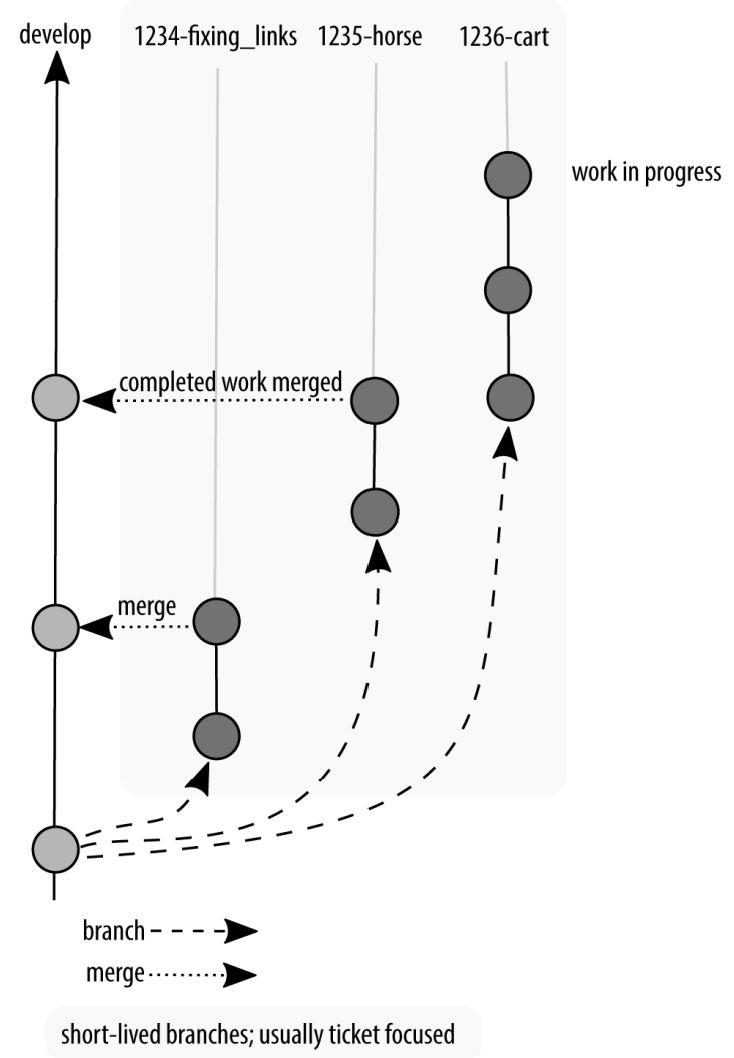 Github Tarathep Tarathep Tutorial Backend - Vintage Picture Collection - HD Quality