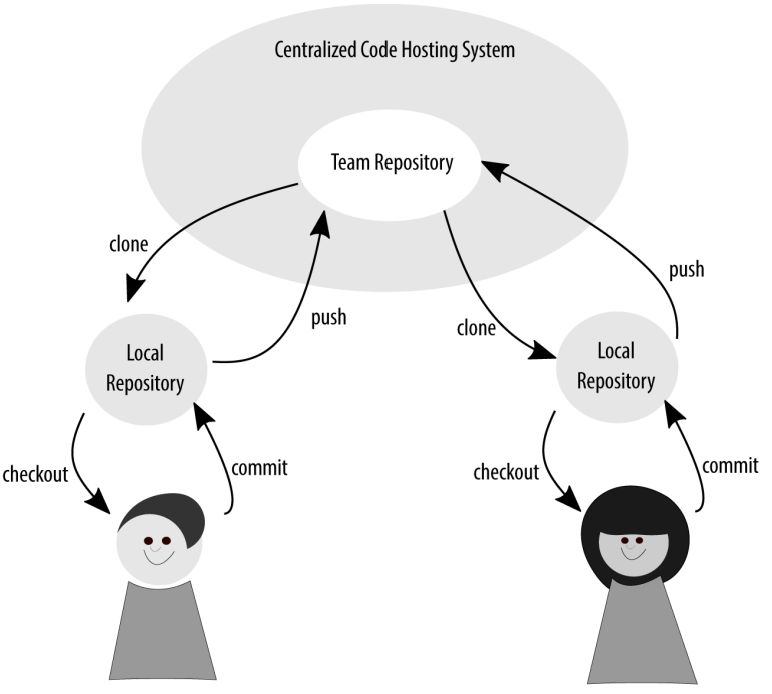 Tarathep Bokie Tarathep Github - Stunning City Illustration - Desktop