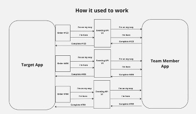 Drive Up Question R Target - Download Modern Landscape Picture | Ultra HD