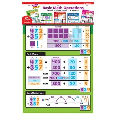 Trend Basic Math Operations Learning Set Target - High Resolution Nature Arts for Desktop
