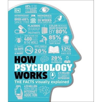 Cognitive Psychology For Dummies For Dummies Lifestyle By Peter J