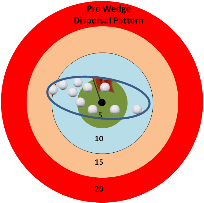 dispersal pattern pro wedge analysis - TARGET CENTERED GOLF