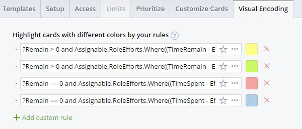 Daily Progress Views Targetprocess Enterprise Agility Solution - Sunset Pictures - Artistic HD Collection