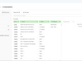Create Tabular Reports On Assigned Developers As A Column