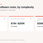 Custom Software Development Cost in 2026: The Complete Guide