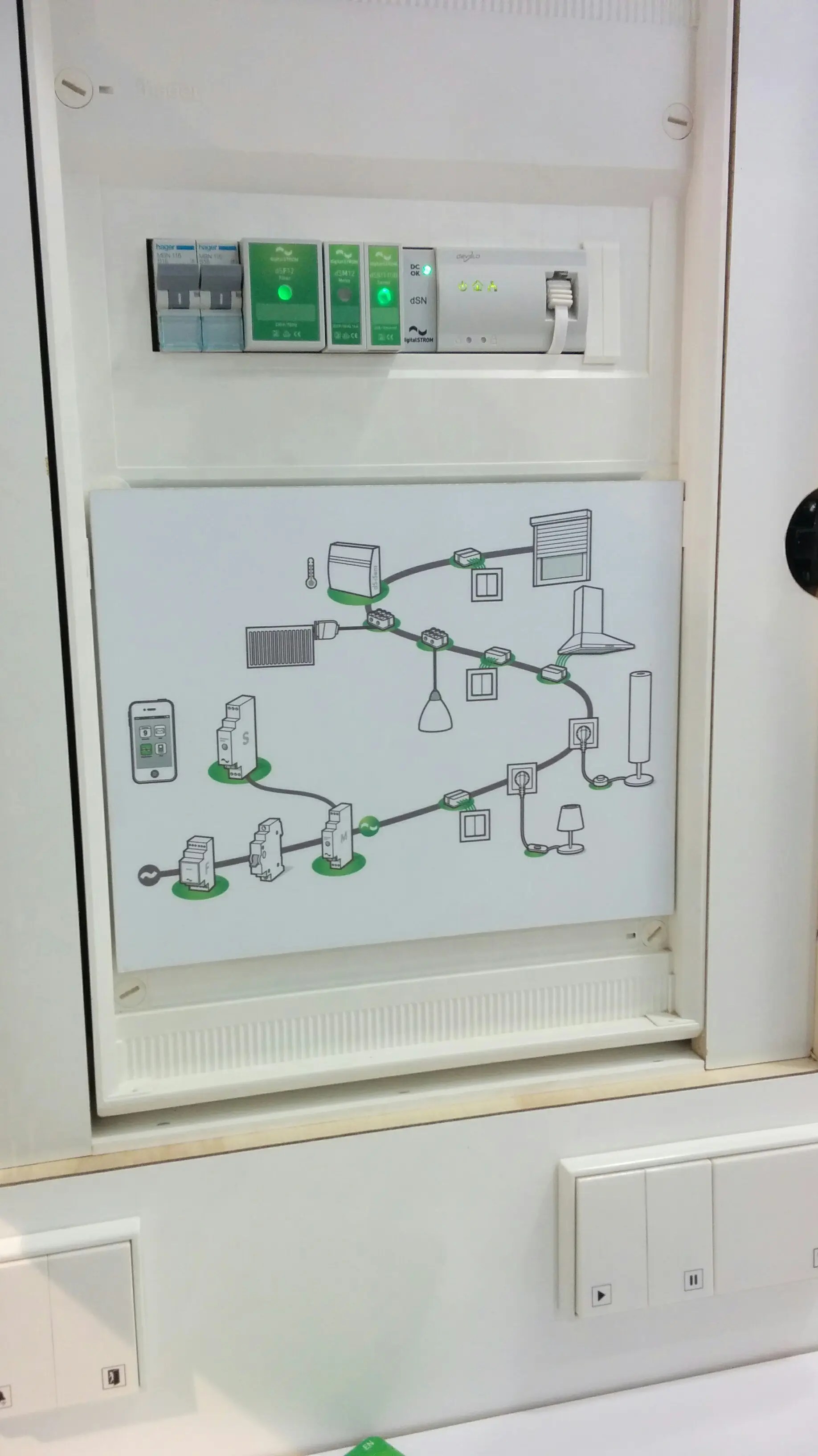 the curcuit breaker install