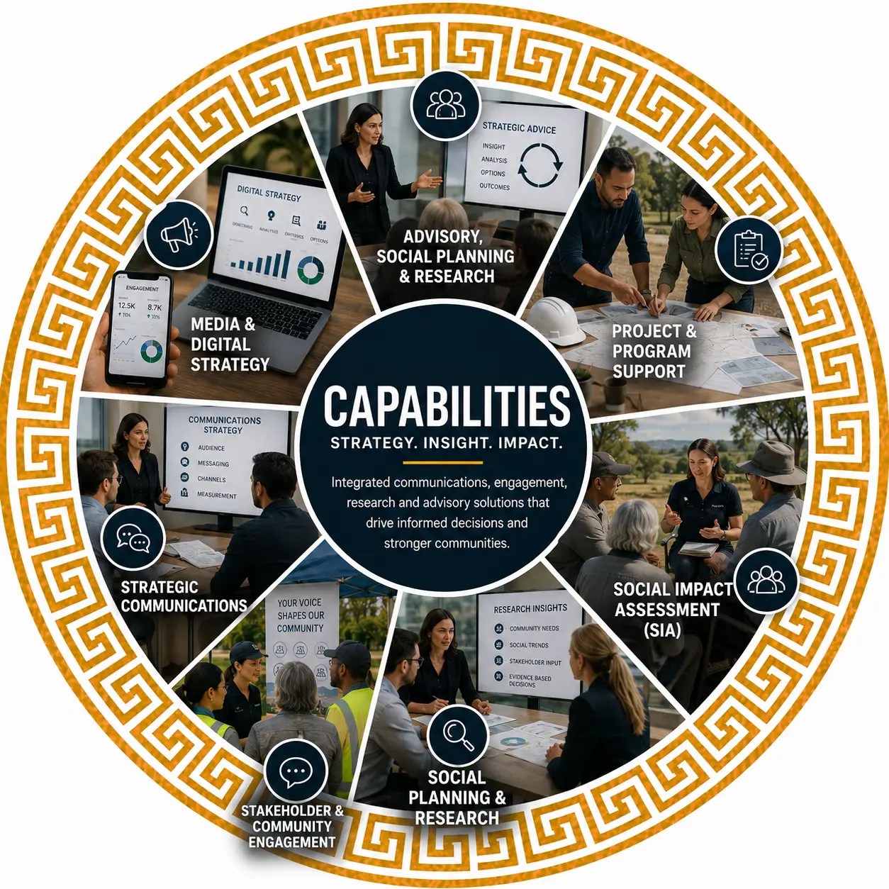 Capabilities overview graphic featuring strategic communications, stakeholder engagement, social impact assessment, media and digital strategy, advisory, research, project support, and change management services.