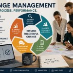 Change management and organisational transformation concept featuring leadership, stakeholder engagement, communication, strategy workshops and collaborative business planning within a modern corporate environment.
