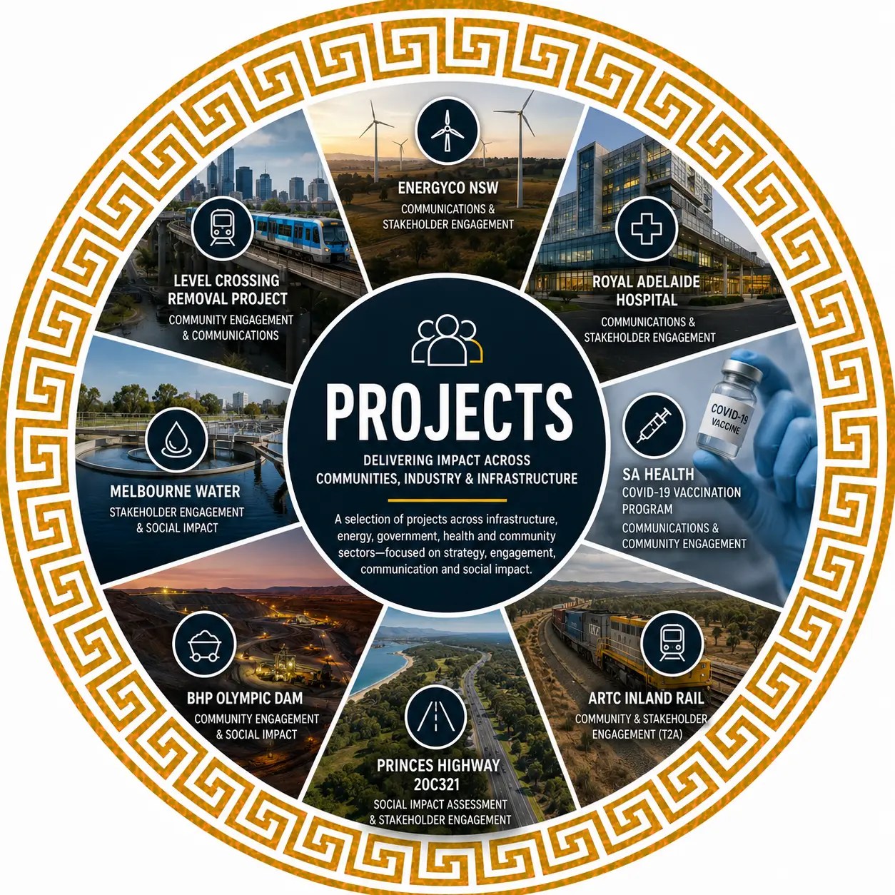 Projects portfolio infographic featuring infrastructure, energy, government, transport, health and community projects