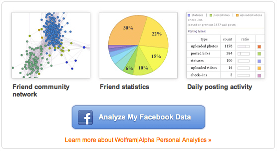 analyze data