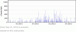 average post length