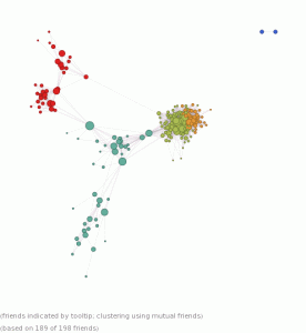 social graph