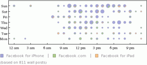 weekly interface