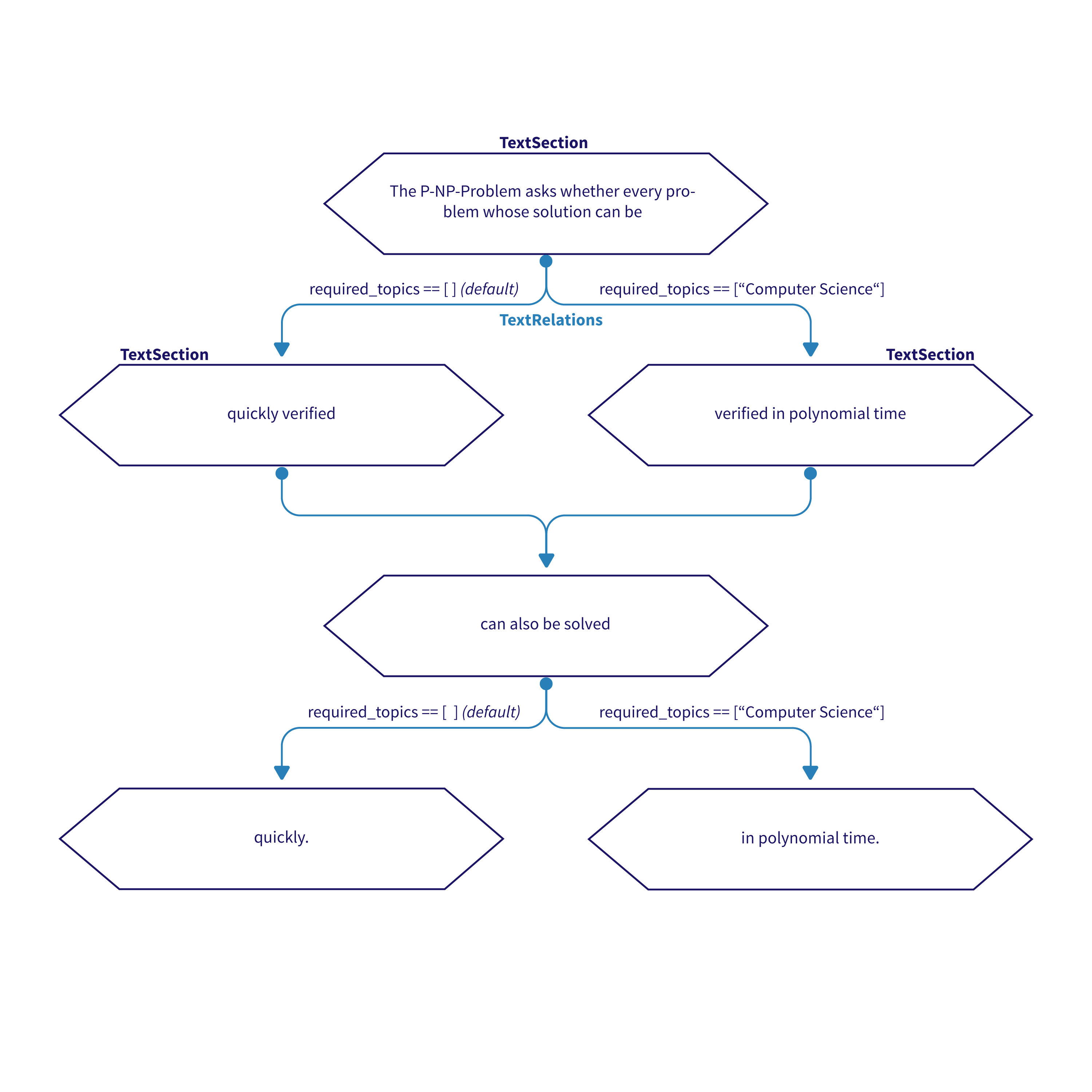 Topics · biology · chemistry · environment · health · math · mind & brain · social sciences · space & physics. Entwicklerheld Details Of Texthero