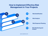 8 Common Project Risks And How To Safeguard Against Them