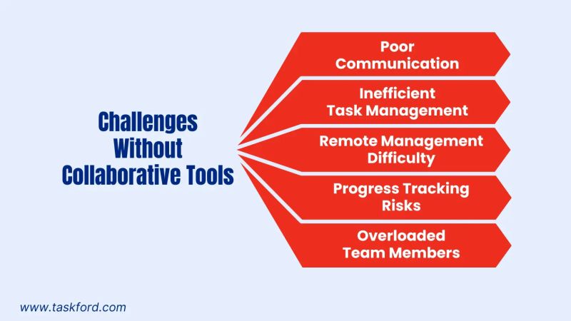 Table 1 From Challenges And Issues In Collaborative Software - Nature Illustrations - Classic Desktop Collection