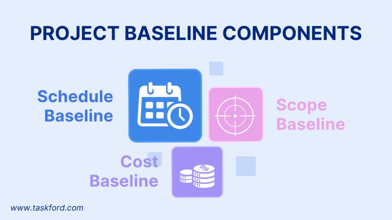 Understanding Project Baseline Meaning Key Components - Colorful Arts - Classic Mobile Collection