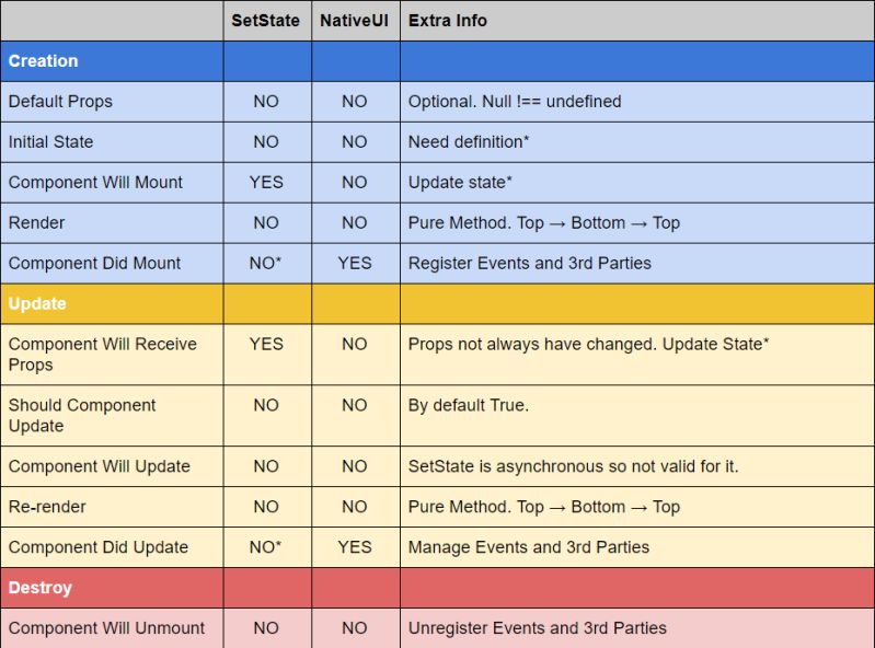The Life Cycle Recap React In Depth - Download Stunning Light Texture | High Resolution