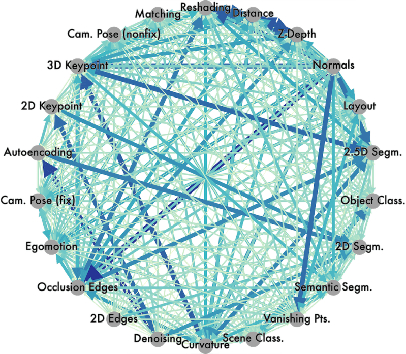 Github Stanfordvl Taskonomy Taskonomy Disentangling Task Transfer - Beautiful HD Minimal Arts | Free Download