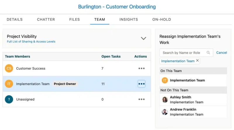 Taskray On Linkedin Managing Project Assignments With Taskray Taskray - Modern 4K Ocean Photos | Free Download