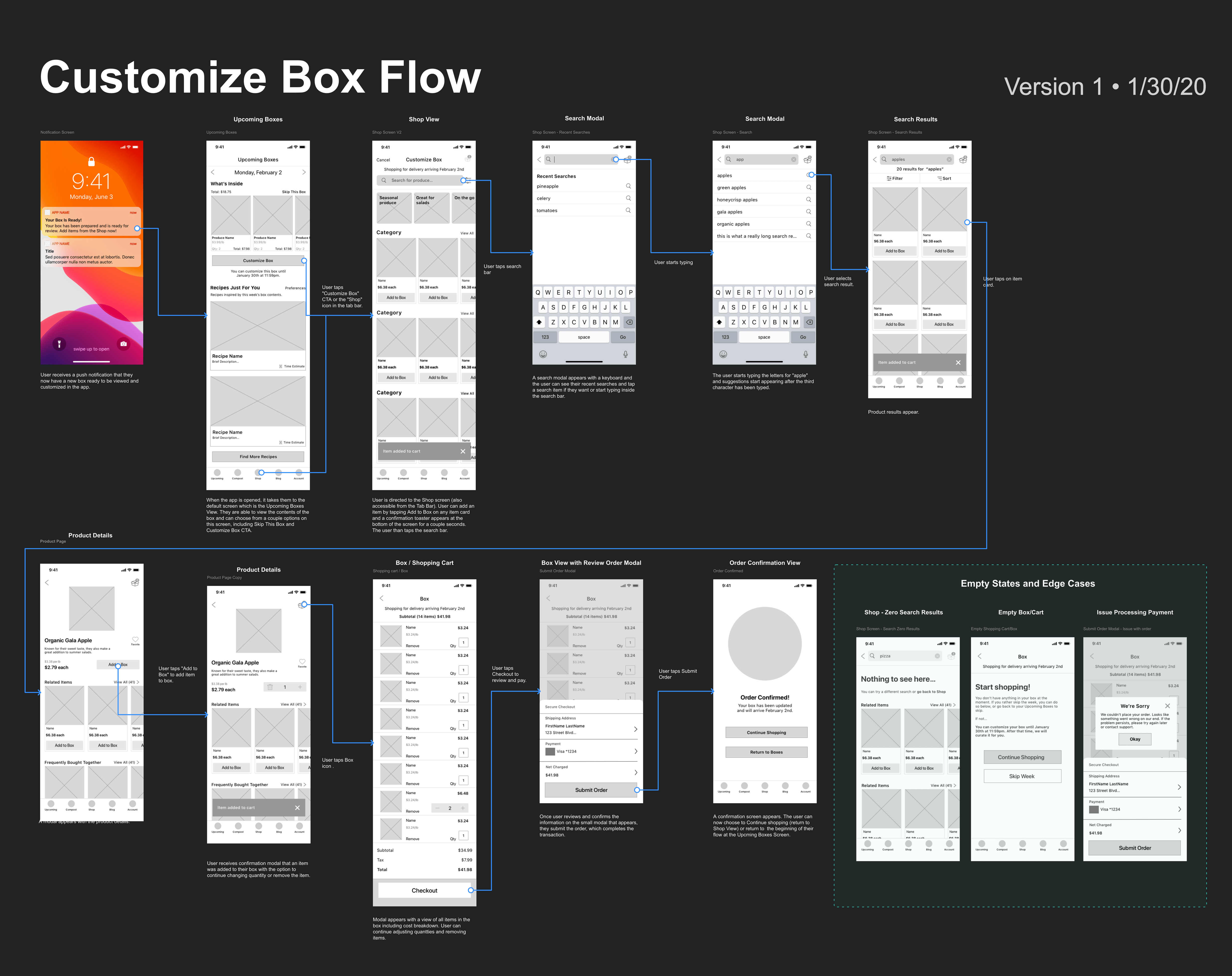 Customize-Box-Flow