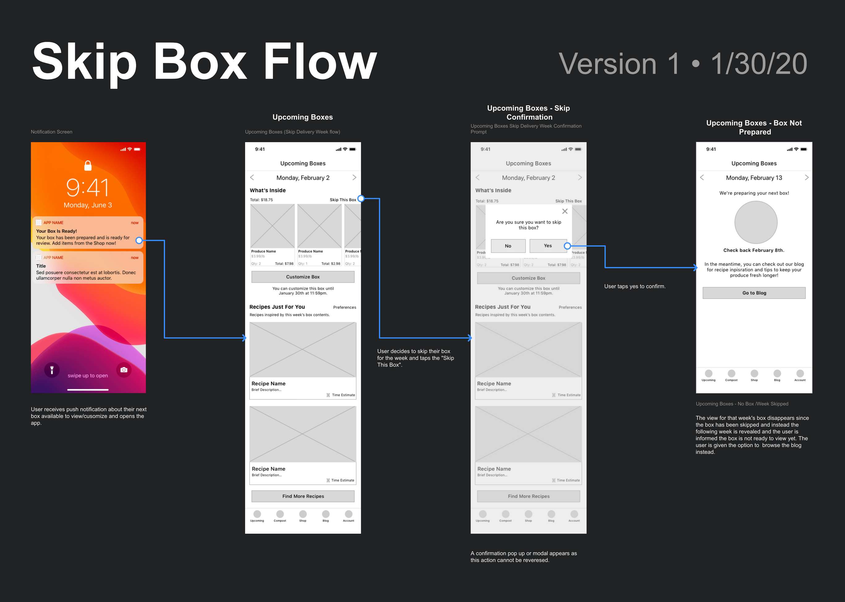 Skip-Box-Flow