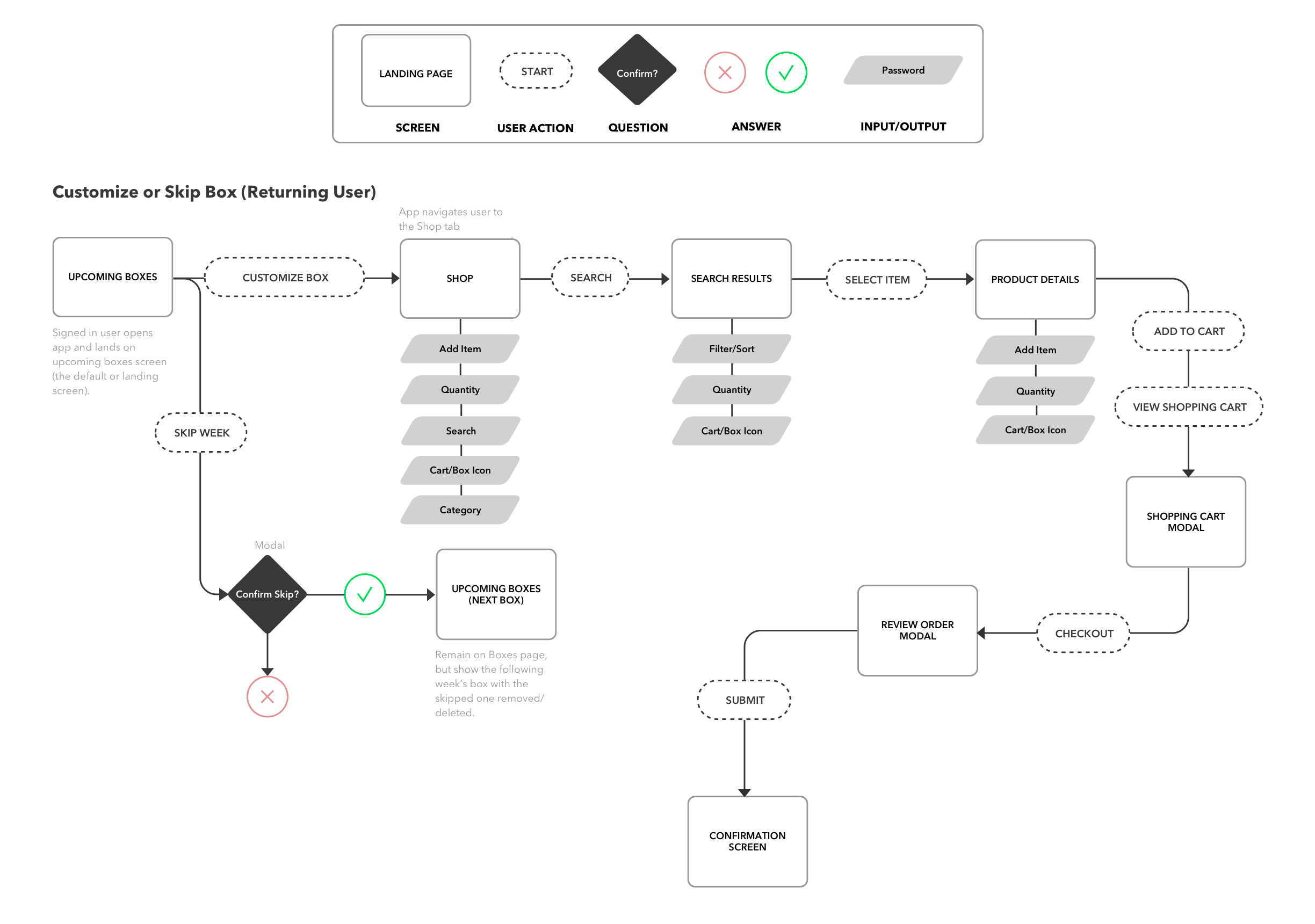 customize_flow