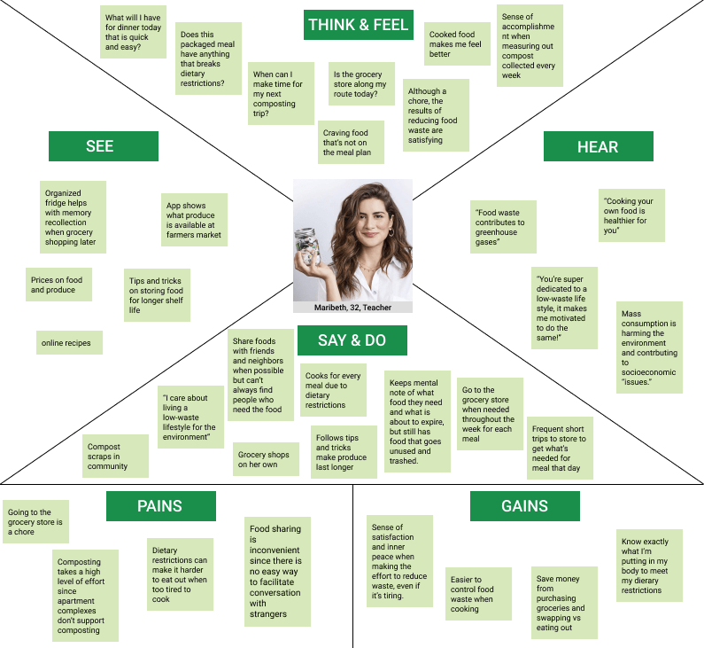 empathymap_maribeth