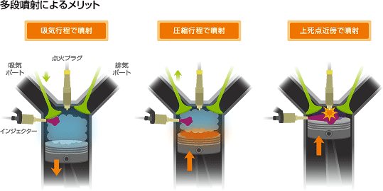 カーライフ小話14　ダウンサイジングターボの話