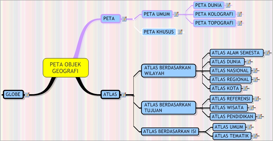 Pengertian peta atlas dan globe pelajaran ips smp mts kelas vii 1. Peta Objek Geografi Syalba 7 3 Mmap Taufik Ibrahim S Corner