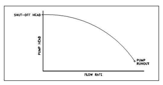 Contoh soal dan pembahasan termodinamika teknik mesin pompa fakultas. Kavitasi Dan Npsh Taufiqur Rokhman
