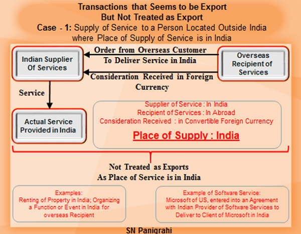 Services That Seems To Be Export But Not Treated As Export Under Gst An American art professor spends the summer touring museums in Europe.