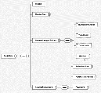 Romania Implements Saf T As Of 2022 Tax Technology Talks