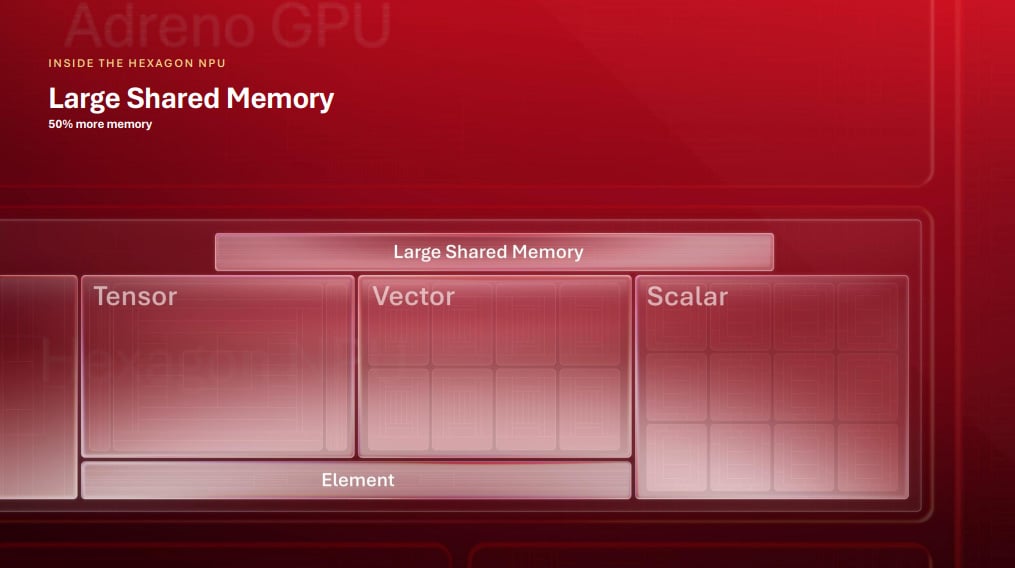 Snapdragon 8 Elite Gen 6: 30B on-device AI models