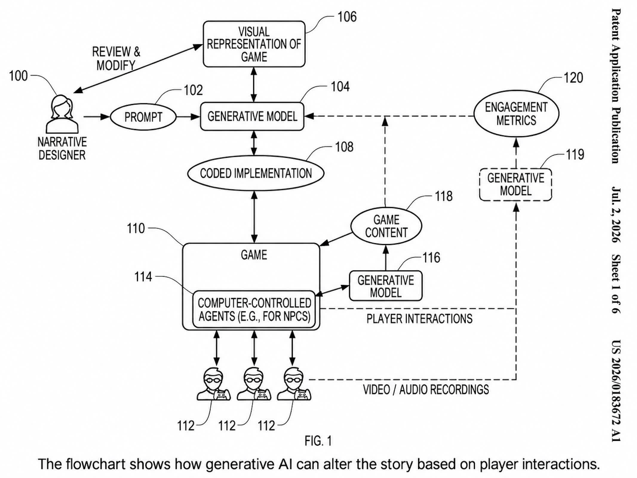 Microsoft patent diagram showing AI-generated game content and player feedback