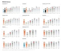 K2 Horizon benchmark results across twelve evaluations from the Institute of Foundation Models