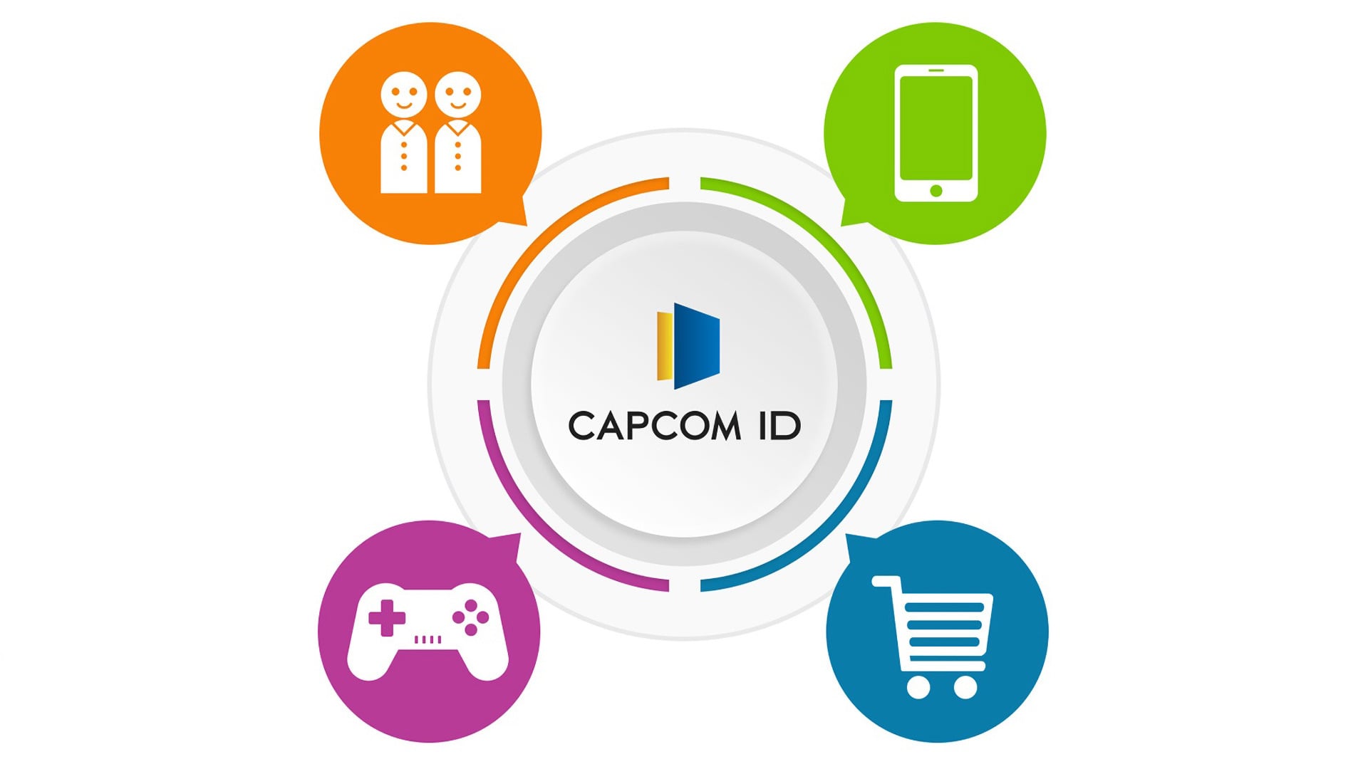 Capcom ID artwork used by VGC for its coverage of the data breach