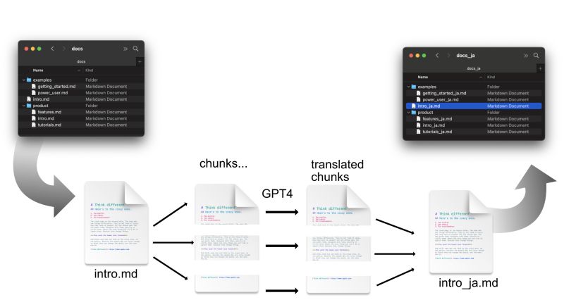 Tcapelle Thomas Capelle Github - Elegant 8K City Arts | Free Download