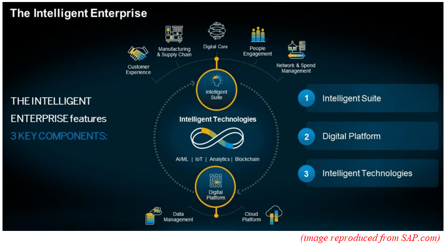sap ai and machine learning
