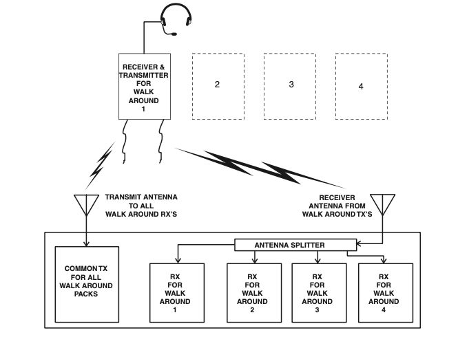 Wireless Intercom Systems Sufficient And Essential - Creative Minimal Wallpaper - HD